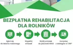 Zdjęcie do BEZPŁATNA REHABILITACJA LECZNICZA W CENTRACH...