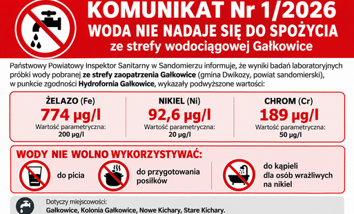 Zdjęcie do KOMUNIKAT Nr 1/2026 WODA NIE NADAJE SIĘ DO SPOŻYCIA