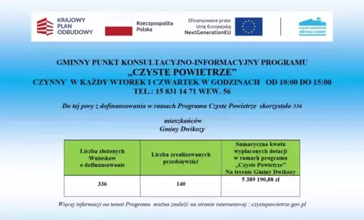 Zdjęcie do Informacja dotycząca realizacji Programu &quot;Czyste Powietrze&quot; na terenie Gminy Dwikozy