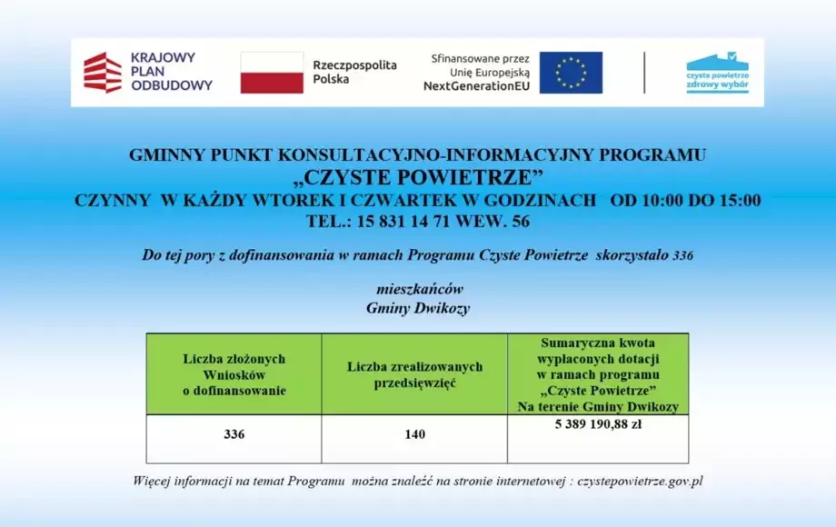 Informacja dotycząca realizacji Programu "Czyste Powietrze" na terenie Gminy Dwikozy