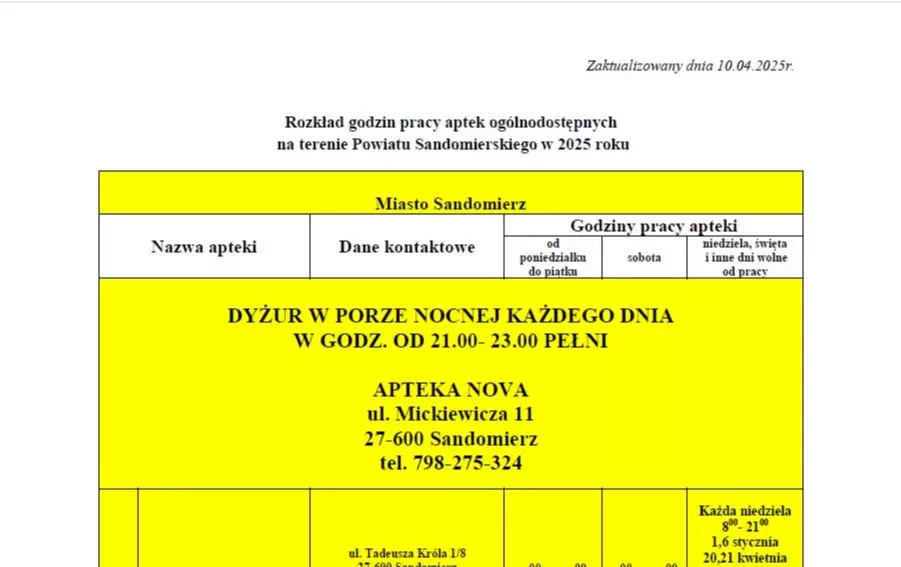 Rozkład godzin pracy aptek ogolnodostepnych na terenie powiatu sandomierskiego w 2025 roku
