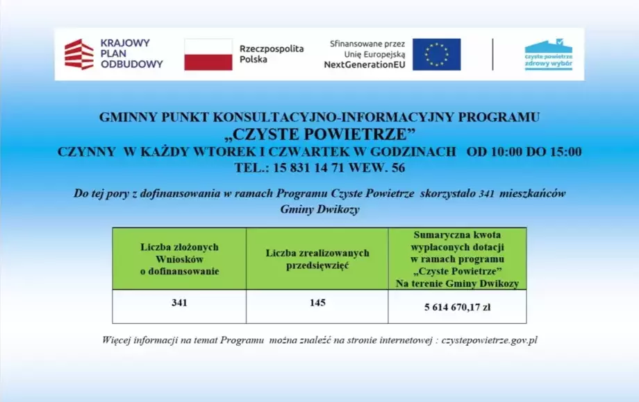 Informacja dotycząca realizacji Programu "Czyste Powietrze" na terenie Gminy Dwikozy