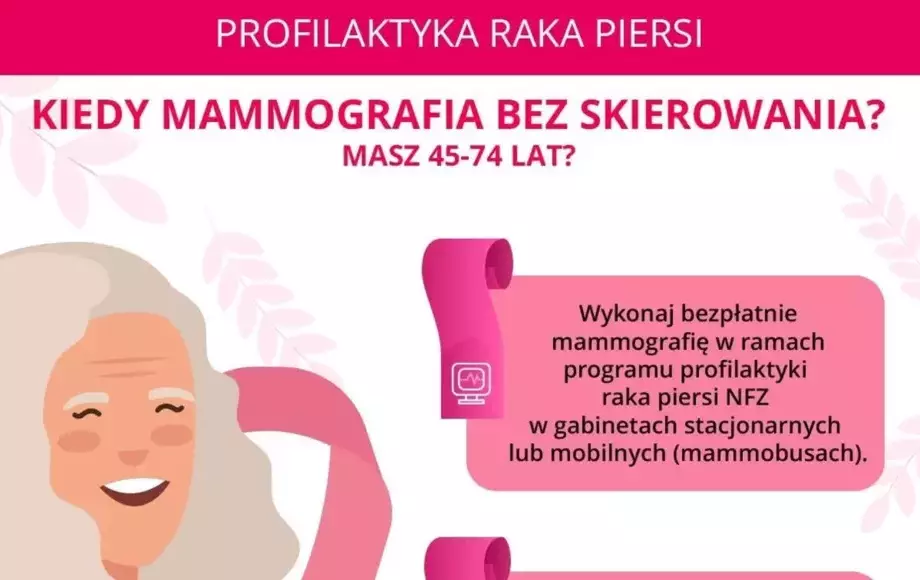 Profilaktyka Raka Piersi