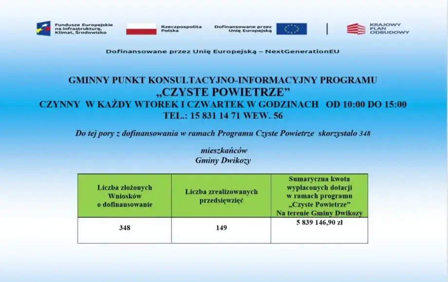 Informacja dotycząca realizacji Programu "Czyste Powietrze" na terenie Gminy Dwikozy