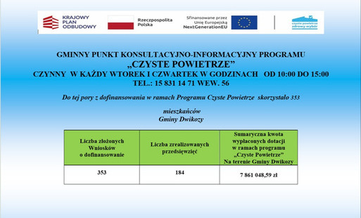 Zdjęcie do Informacja dotycząca realizacji Programu "Czyste Powietrze" na terenie Gminy Dwikozy