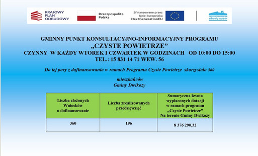Zdjęcie do Informacja dotycząca realizacji Programu "Czyste Powietrze" na terenie Gminy Dwikozy